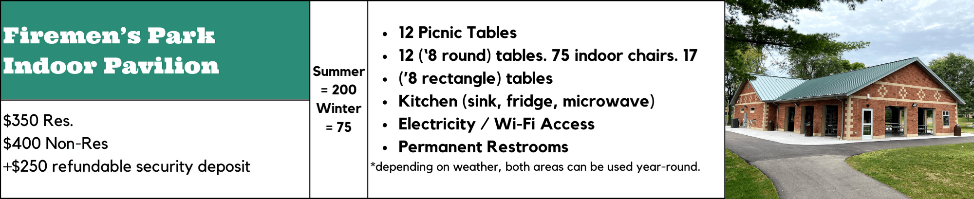 Firemen's Indoor Pavilion